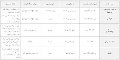 شستشوی تخصصی بر اساس جنس پارچه